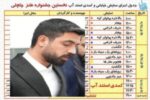 در شهرستان نور برگزار می شود: نمایش‌ها و استندآپ کمدی برگزیده در جشنواره طنز چلچلی