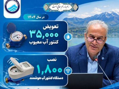 نصب ۱۸۰۰ کنتور هوشمند آب  با اعتبار بیش از ۳۶۴ میلیارد ریال در مازندران
