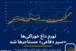 چرا اجاره مسکن به اندازه «خورد و خوراک» رشد نکرد؟